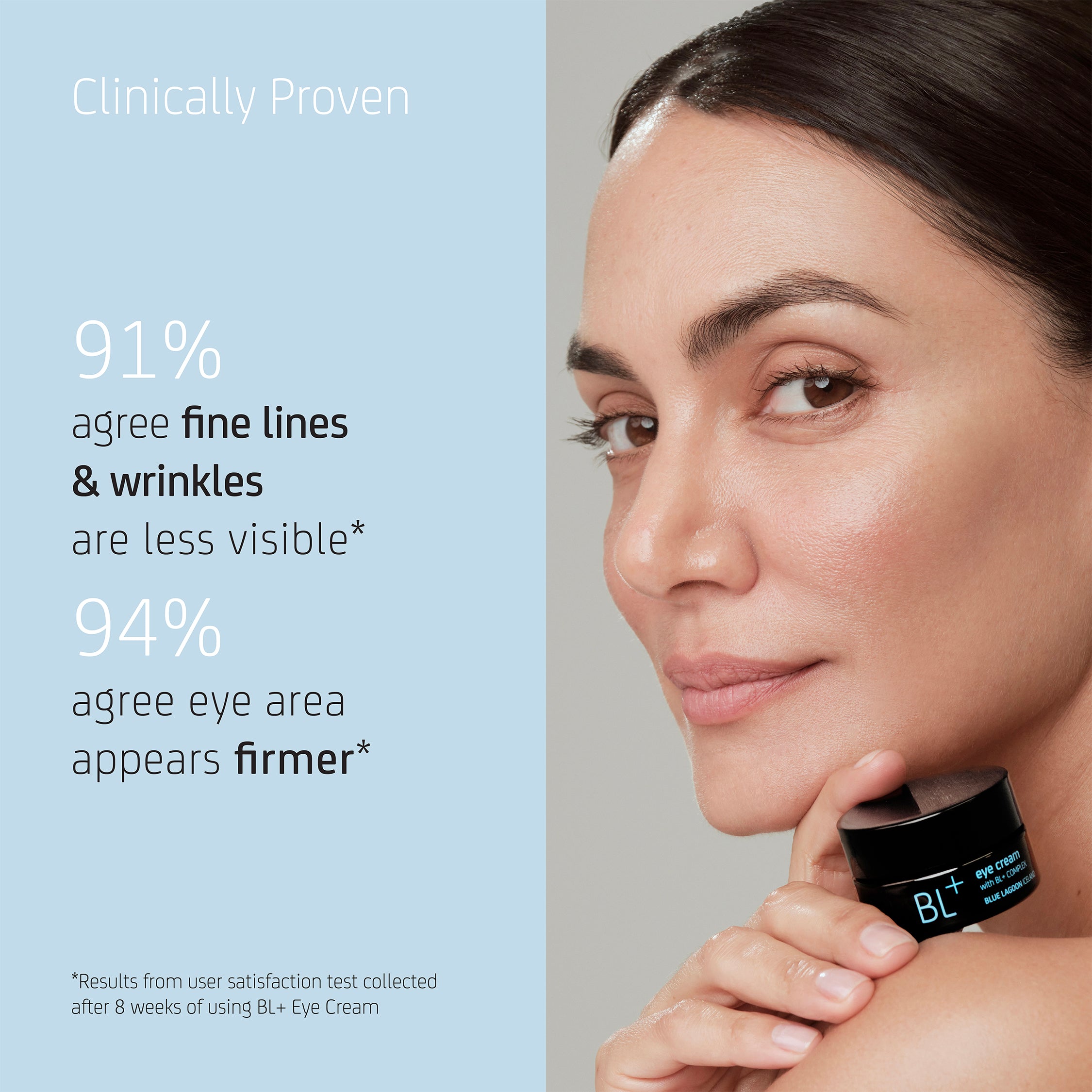 Clinical results for BL+ Eye Cream highlighting improved less fine lines and wrinkles 